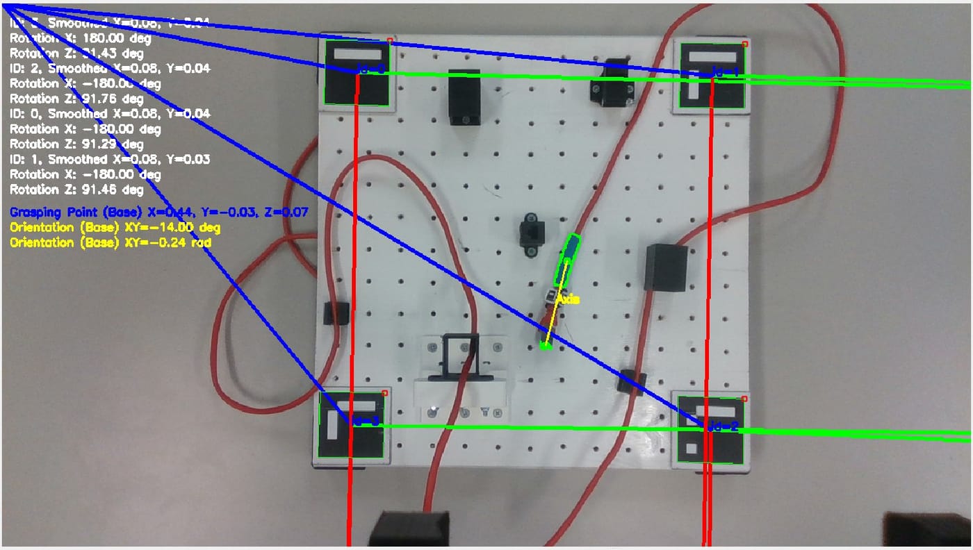 Camera view of the board with ArUco markers and detected poses overlaid.
