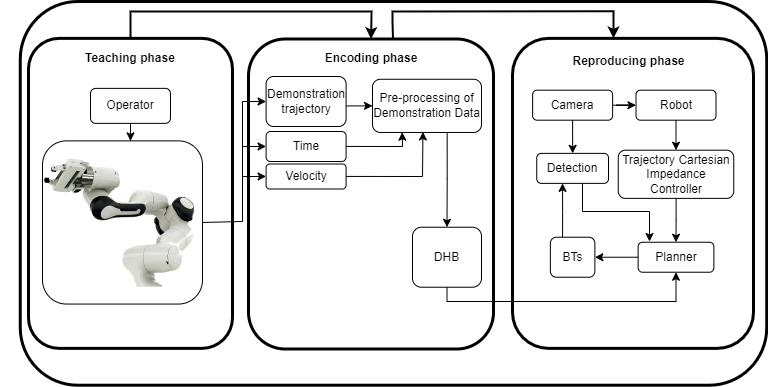System Architecture