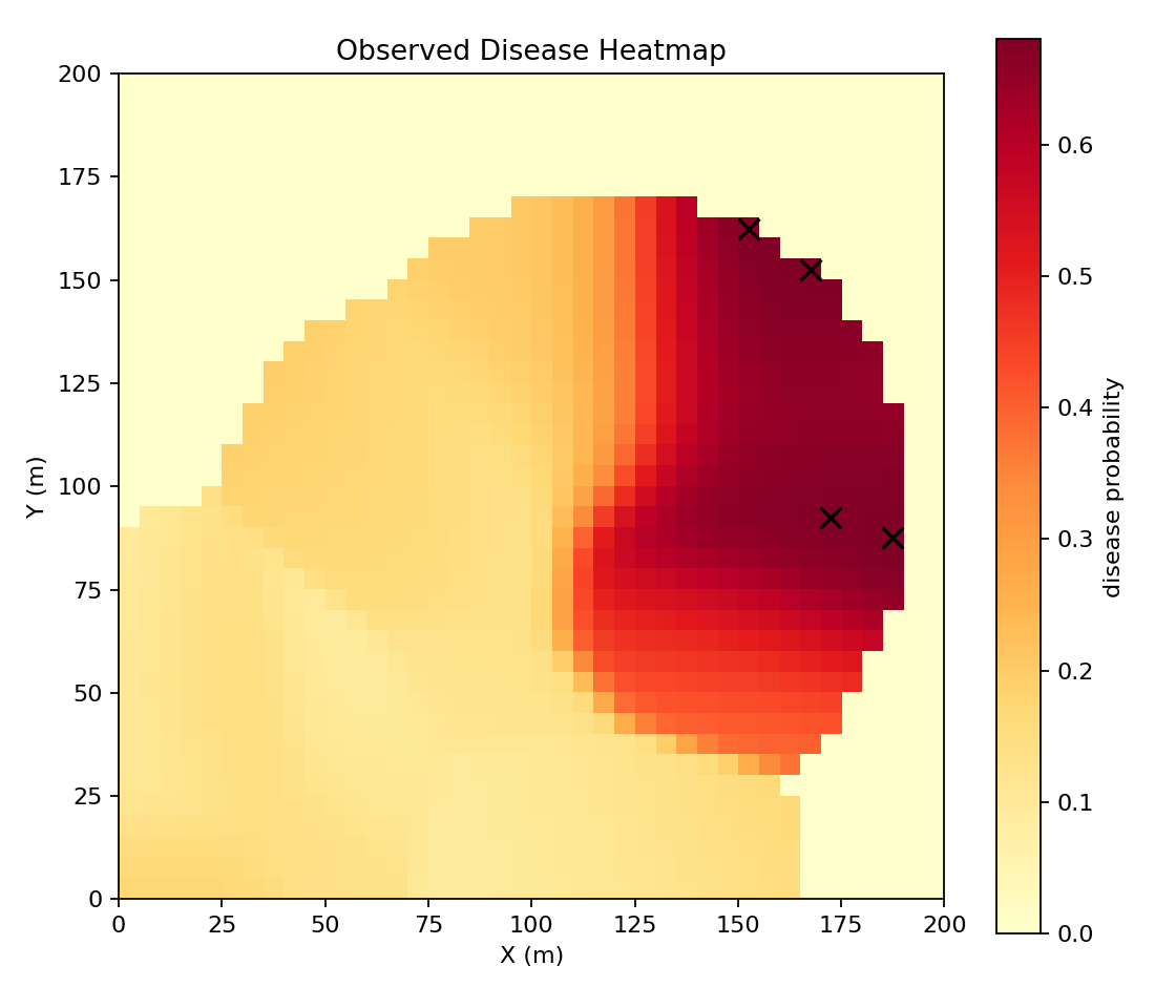 Disease heatmap generated by the Green Vigilance baseline